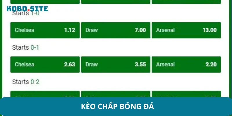 Kèo chấp bóng đá